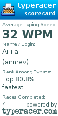 Scorecard for user annrev