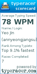 Scorecard for user annyeongjangsu