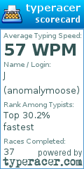 Scorecard for user anomalymoose