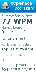 Scorecard for user anonymoo