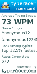 Scorecard for user anonymous1234567