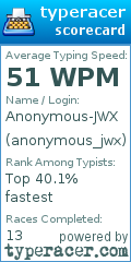 Scorecard for user anonymous_jwx