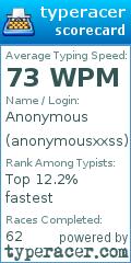 Scorecard for user anonymousxxss