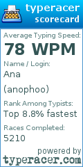 Scorecard for user anophoo