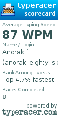 Scorecard for user anorak_eighty_six