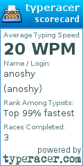 Scorecard for user anoshy