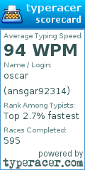 Scorecard for user ansgar92314
