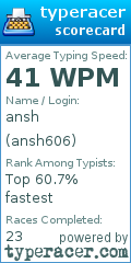 Scorecard for user ansh606