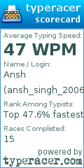 Scorecard for user ansh_singh_2006