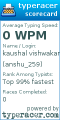 Scorecard for user anshu_259