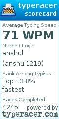 Scorecard for user anshul1219