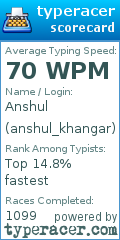 Scorecard for user anshul_khangar