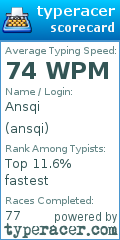 Scorecard for user ansqi