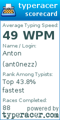 Scorecard for user ant0nezz