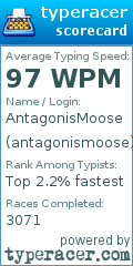 Scorecard for user antagonismoose