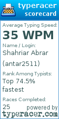 Scorecard for user antar2511