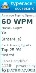 Scorecard for user antare_s