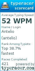 Scorecard for user antelio