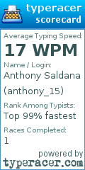 Scorecard for user anthony_15