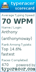 Scorecard for user anthonynoway