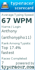 Scorecard for user anthonypho11
