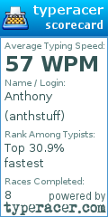 Scorecard for user anthstuff