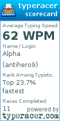 Scorecard for user antihero9