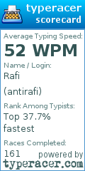 Scorecard for user antirafi