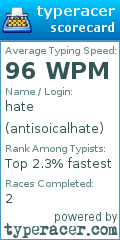 Scorecard for user antisoicalhate