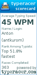 Scorecard for user antkurom