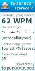Scorecard for user antonellatyper