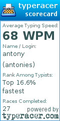 Scorecard for user antonies