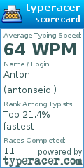 Scorecard for user antonseidl