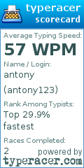 Scorecard for user antony123