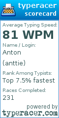 Scorecard for user anttie