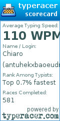 Scorecard for user antuhekxbaoeudnthaoeu