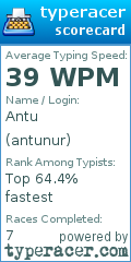 Scorecard for user antunur