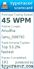 Scorecard for user anu_09876