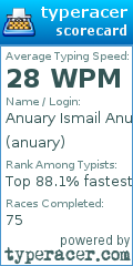Scorecard for user anuary