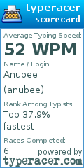 Scorecard for user anubee