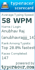 Scorecard for user anubhavrajjjjj_14
