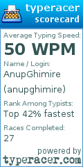 Scorecard for user anupghimire