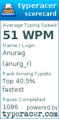 Scorecard for user anurg_r