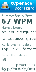 Scorecard for user anusbuisverguizer