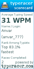 Scorecard for user anvar_777