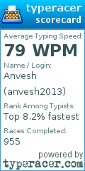 Scorecard for user anvesh2013