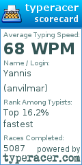 Scorecard for user anvilmar