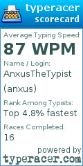 Scorecard for user anxus
