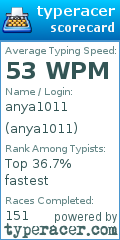 Scorecard for user anya1011