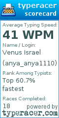 Scorecard for user anya_anya1110